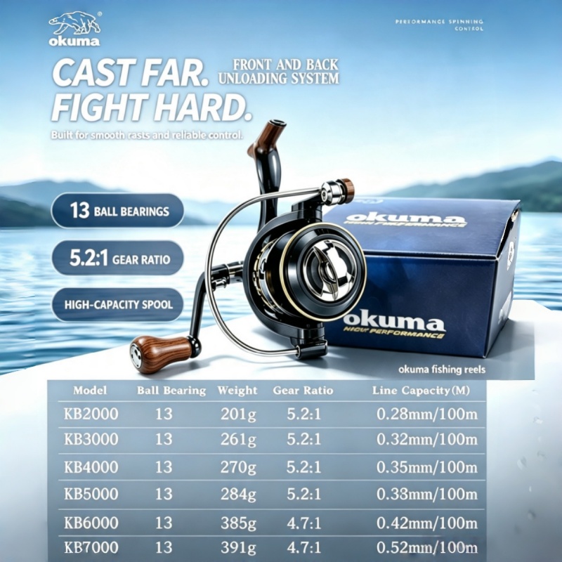 Carrete de Pesca OKUMA-Spinnin - Abu Garcia Reel Max reseña y precio